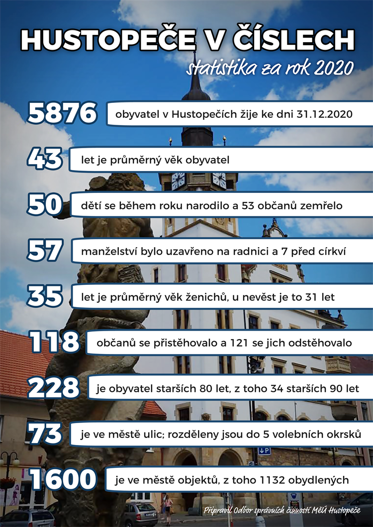 statistika města